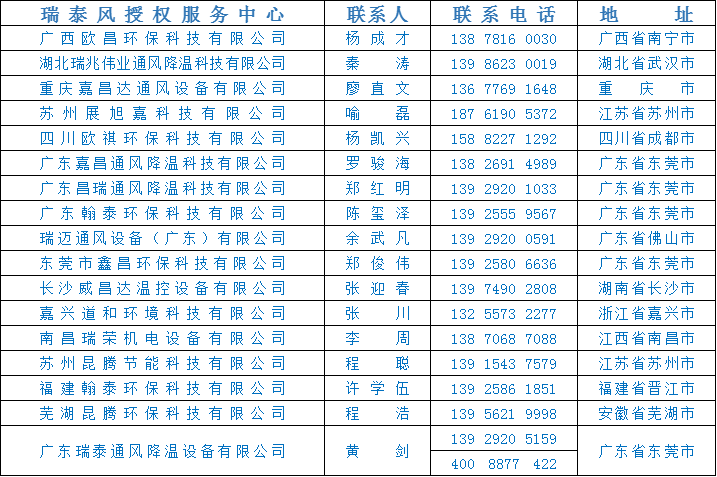 全民抗疫 瑞風助力，瑞泰風，瑞泰風關愛在行動